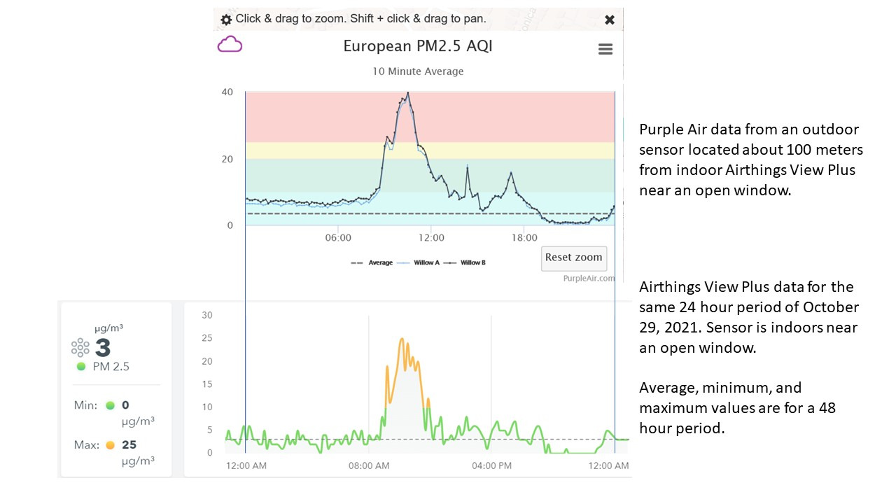 Airthings 2960 View Plus - Battery Powered Radon and Air Quality Monitor (PM, CO2, VOC, Humidity, Temp, Pressure) customer photo 1