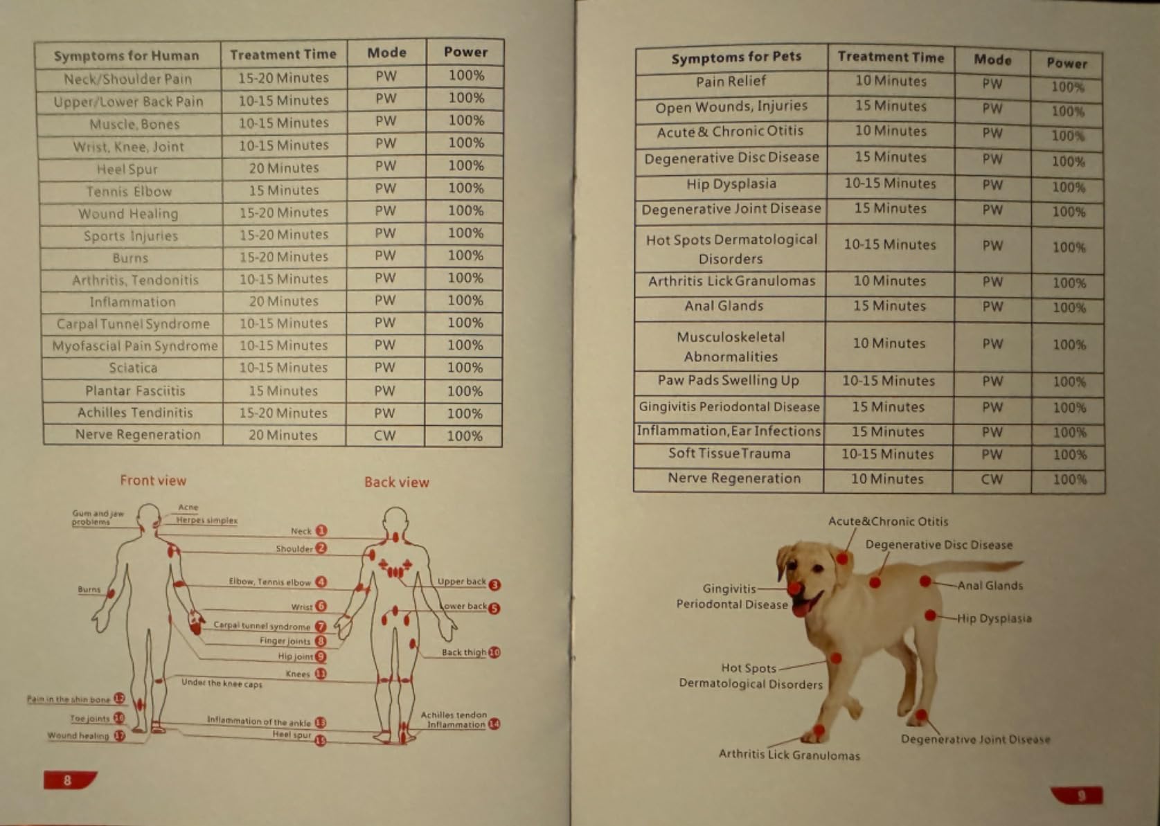 Cold Laser Therapy for Dogs, Cold Laser for Horses, Pet Laser Therapy | 4x980nm 4x810nm 16x660nm, Veterinary Laser Therapy Machine, Cold Laser Therapy Pain Relief Device for Animals Like Cat Equine customer photo 2