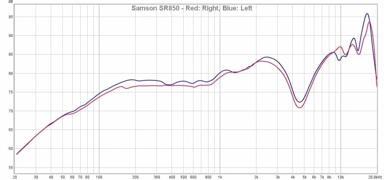 Samson SR850 Professional Studio Reference Headphones customer photo 1