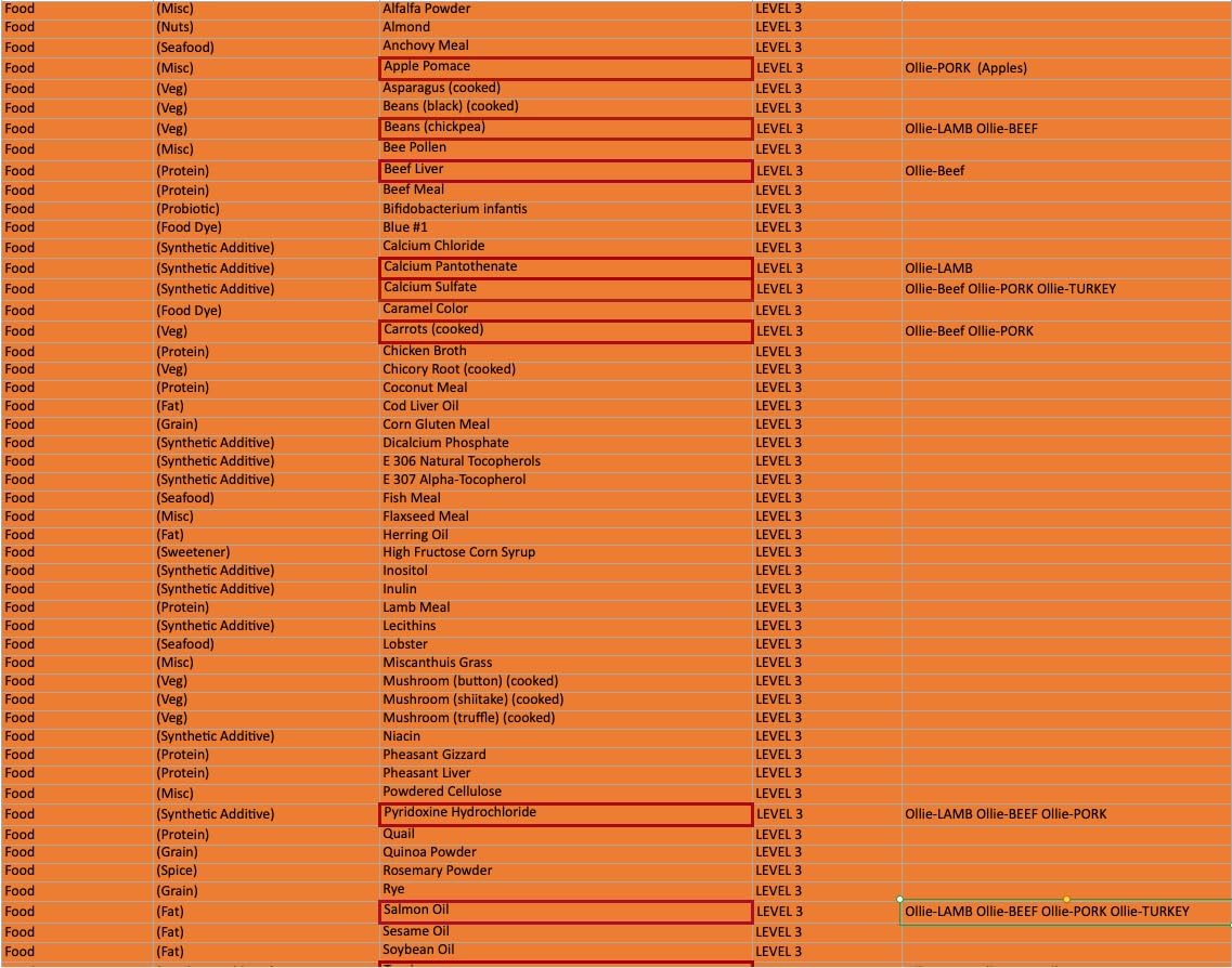 5Strands Pet Food & Environmental Sensitivity Test, 1250 Items Tested customer photo 1