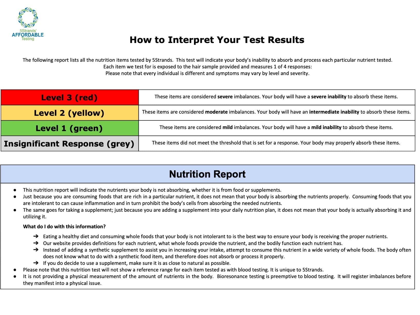 5Strands Comprehensive Health & Wellness Assessment, 1350 Items Tested customer photo 2